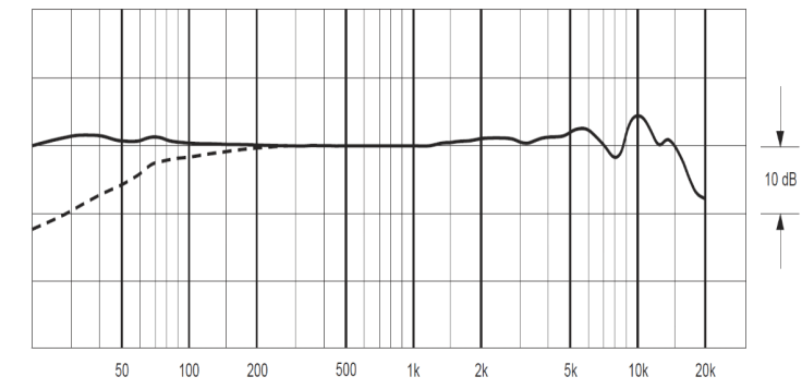 AT4050-FreqResponse(omni)