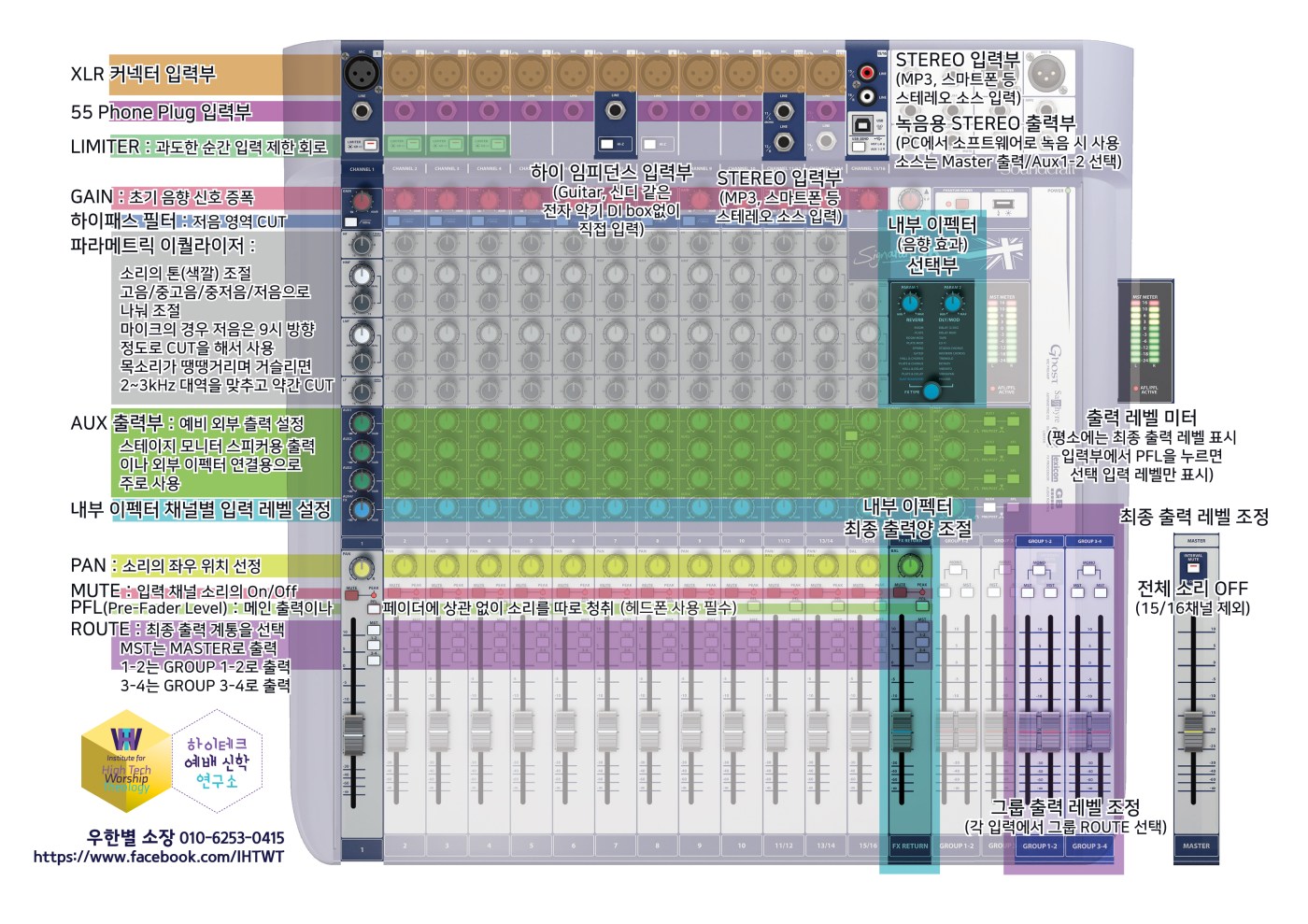 아날로그 믹서 설명_Signature16