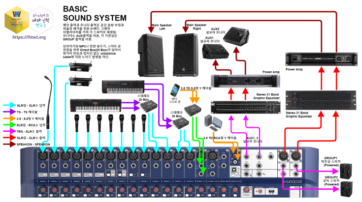 기본 음향 시스템