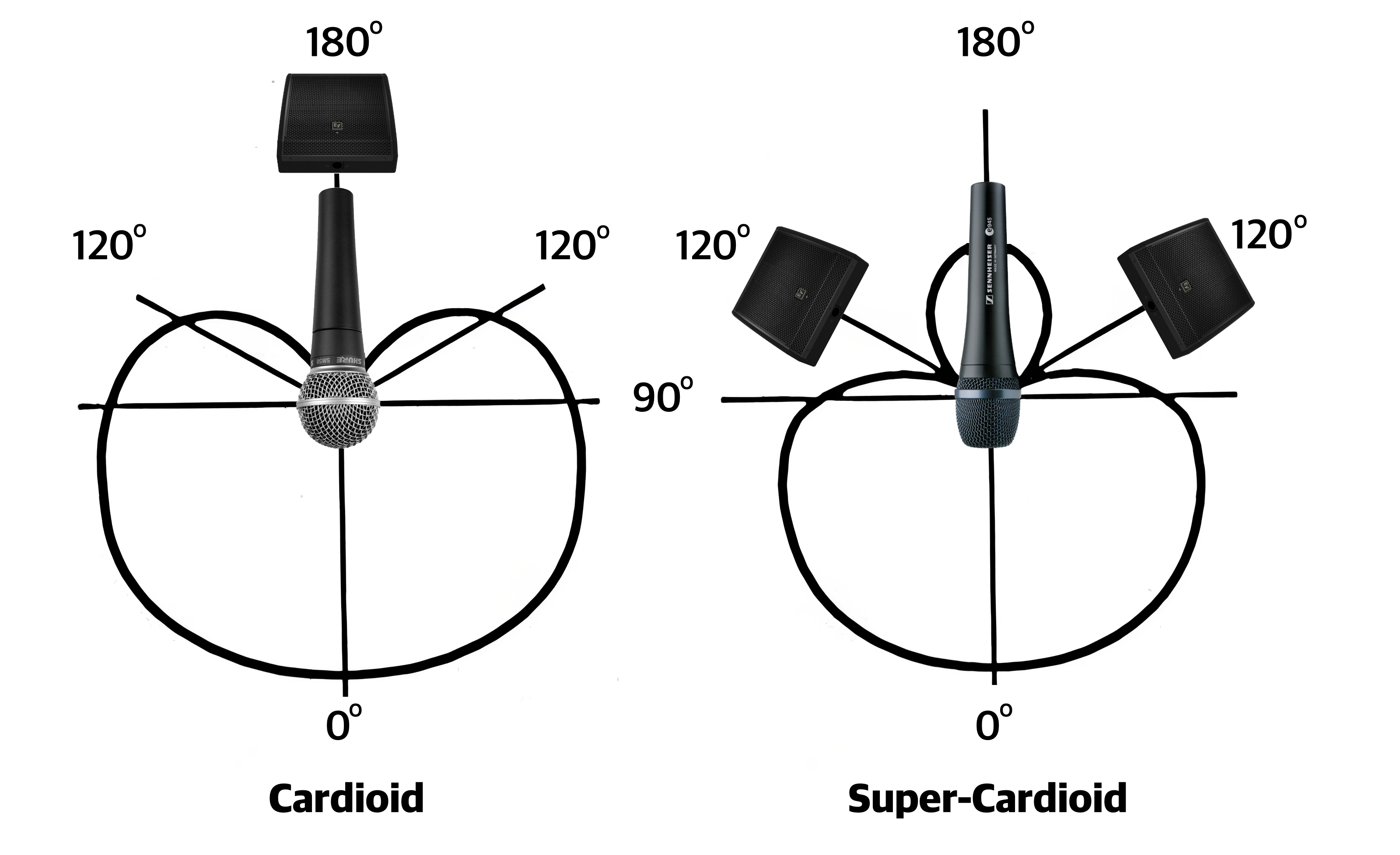 Microphone_Polar_Patterns_and_Monitor_Placement-gigapixel-text-shapes-4x